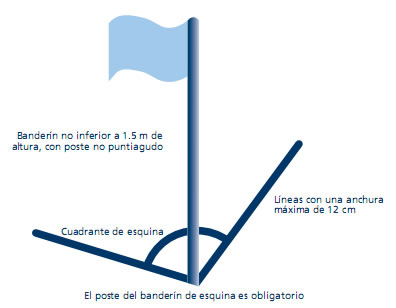 Futbol: Poste del banderín de esquina